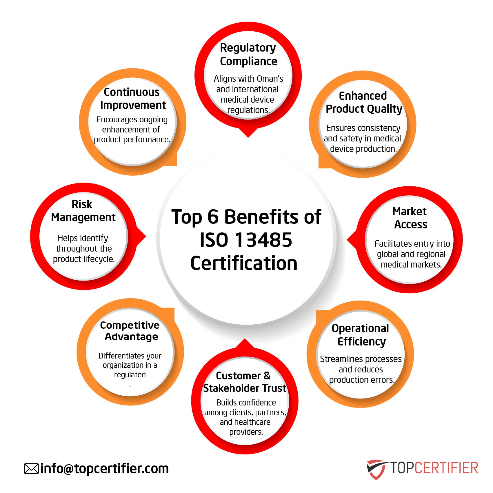 iso 13485 certification in Japan