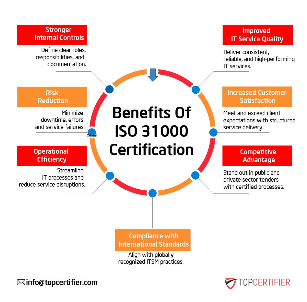 iso 31000 certification in Japan