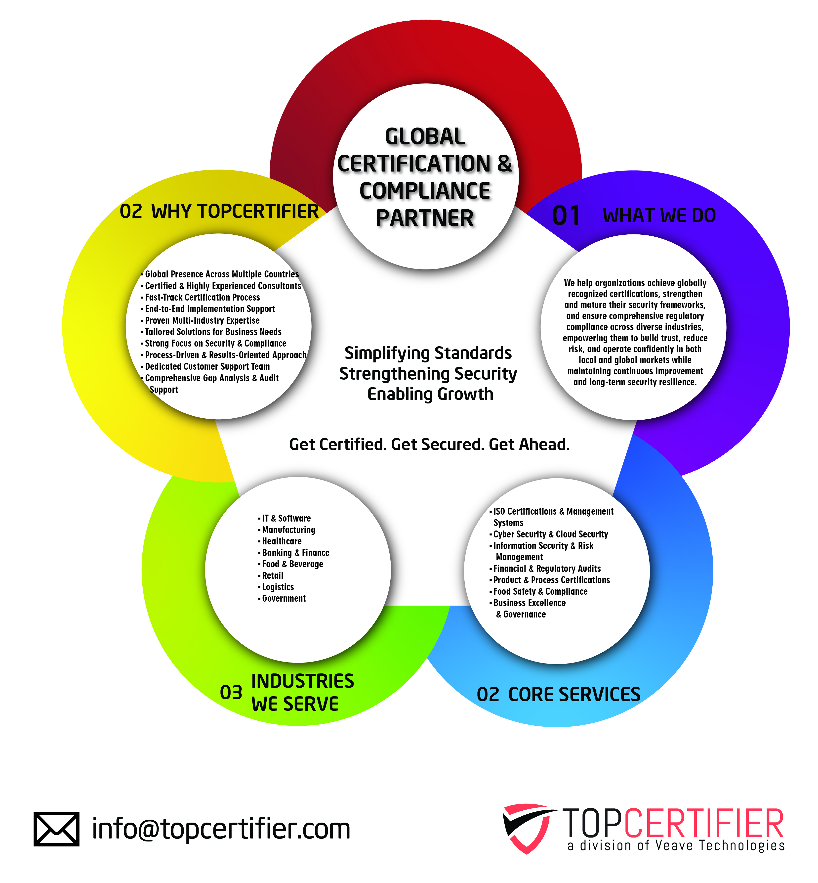ISO 14001 certification in Yokohama